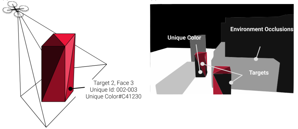 Actor Coverage: UAV Camera Model and Example OpenGL Rendering