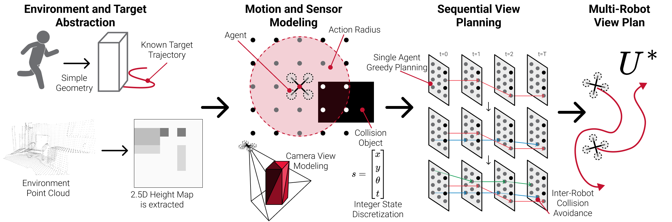 Greedy Perspectives: Multi-Drone View Planning